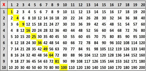 Window Division Table Multiplication and Division Table for PC - How to Install on Windows PC ...