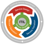ITIL Exam Tests Questions Offline icon