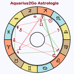 Aquarius2Go Astrology icon