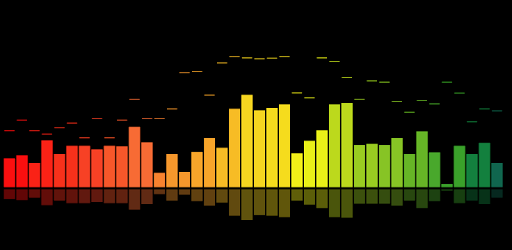 Anytime Visualizer pc screenshot Anytime Visualizer pc screenshot