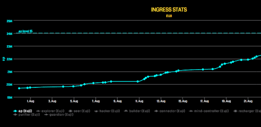 Agent Stats pc screenshot Agent Stats pc screenshot