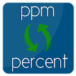 convert ppm to percent | % to ppm conversion icon