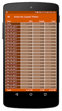 Internet Speed Meter APK screenshot 1