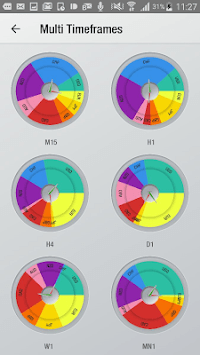 Currency Strength Meter Forex trading tool traders APK screenshot 1